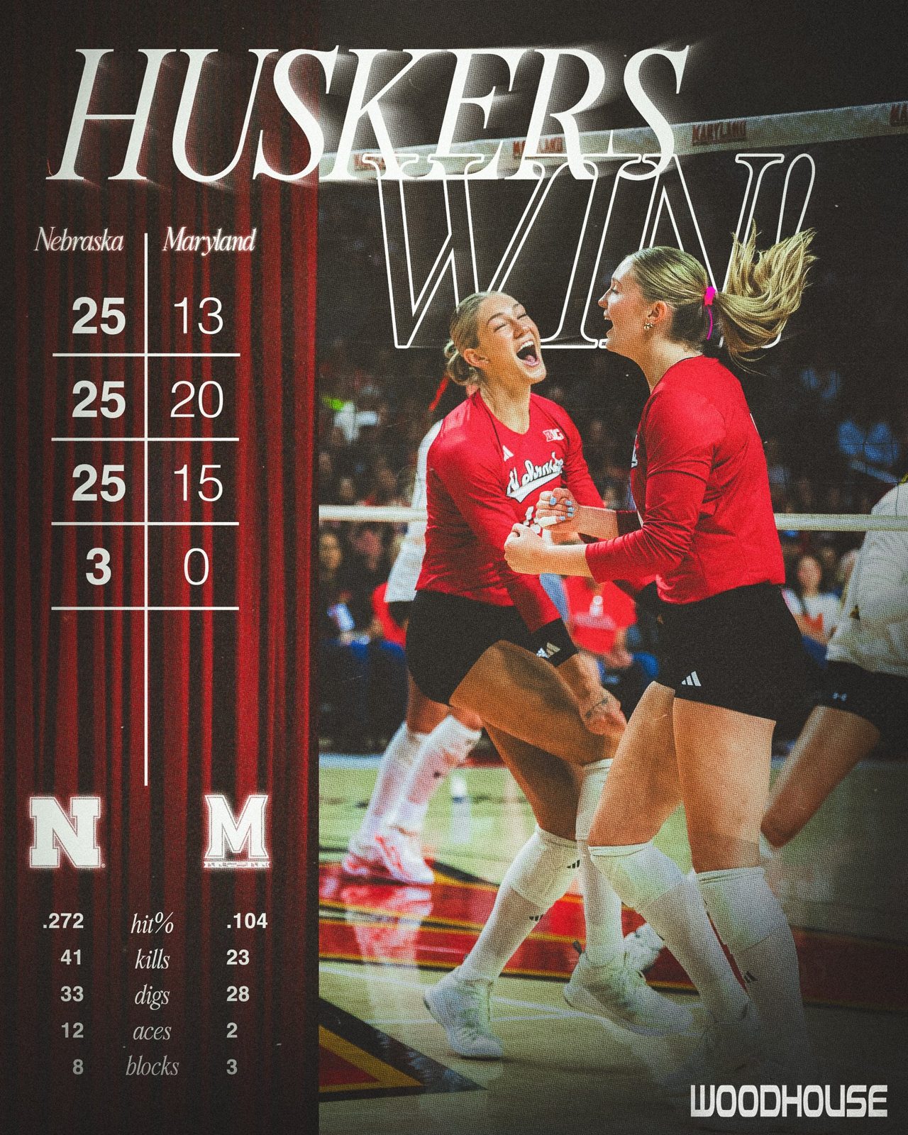 Nebraska Huskers volleyball players celebrating, from the @HuskerVB win graphic at Maryland.